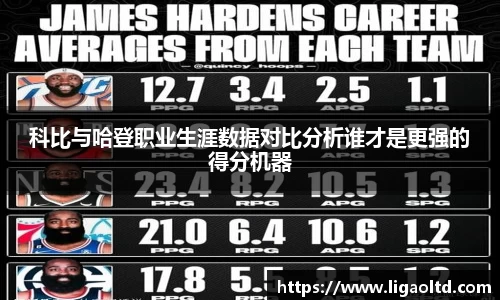 科比与哈登职业生涯数据对比分析谁才是更强的得分机器